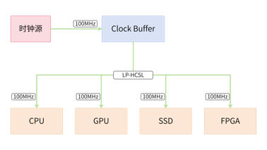 1752477998915695.png TBUF1308应用框图.png